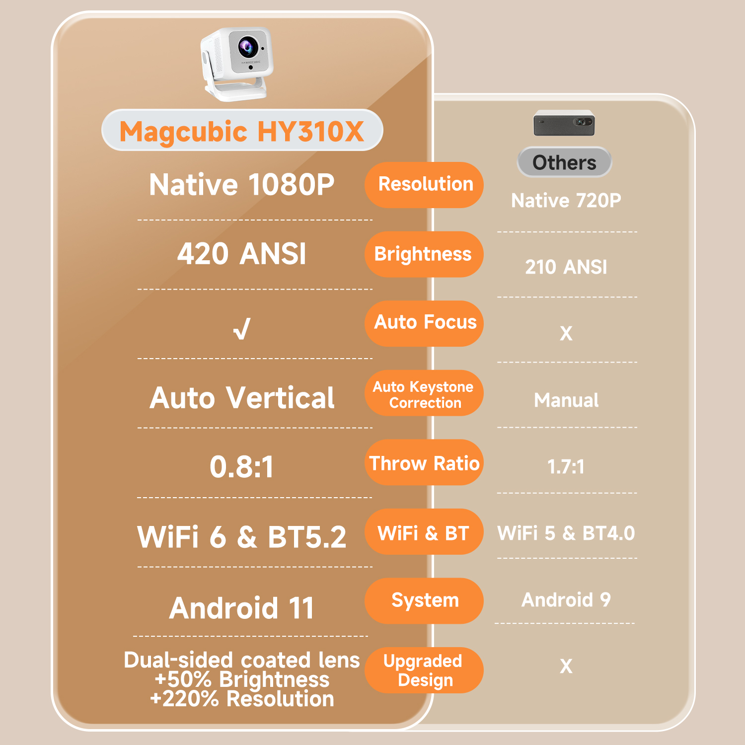 Magcubic HY310X Portable Proje - Home Cinema Outdoor ulasan dan harga