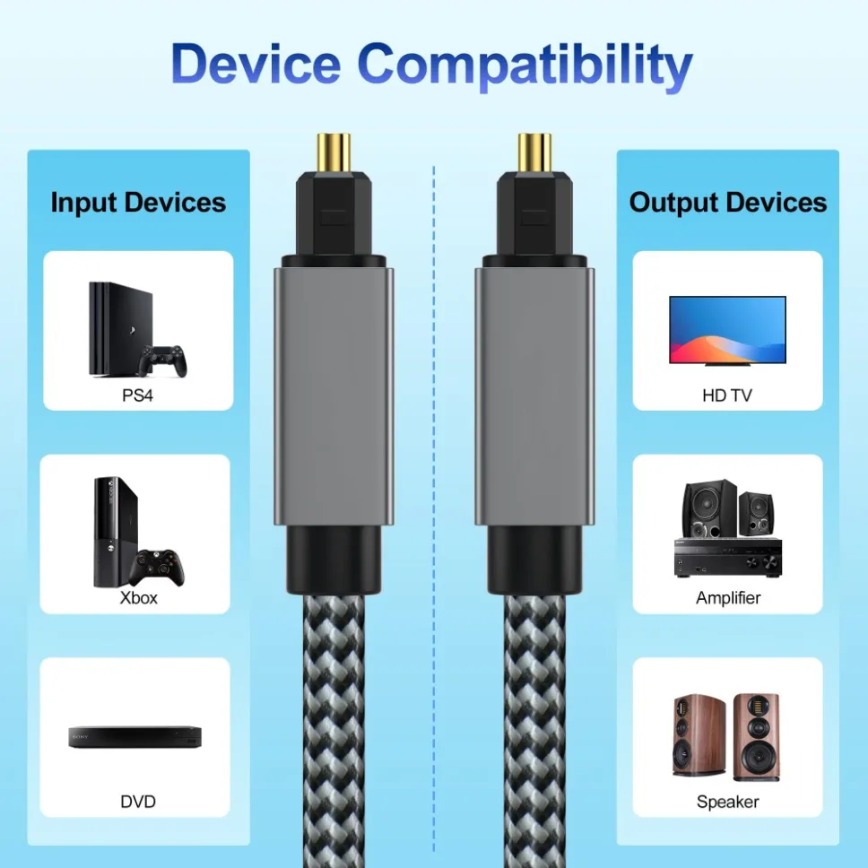Digital Optical Audio Cable 3m - Home Cinema Dvd ulasan dan harga