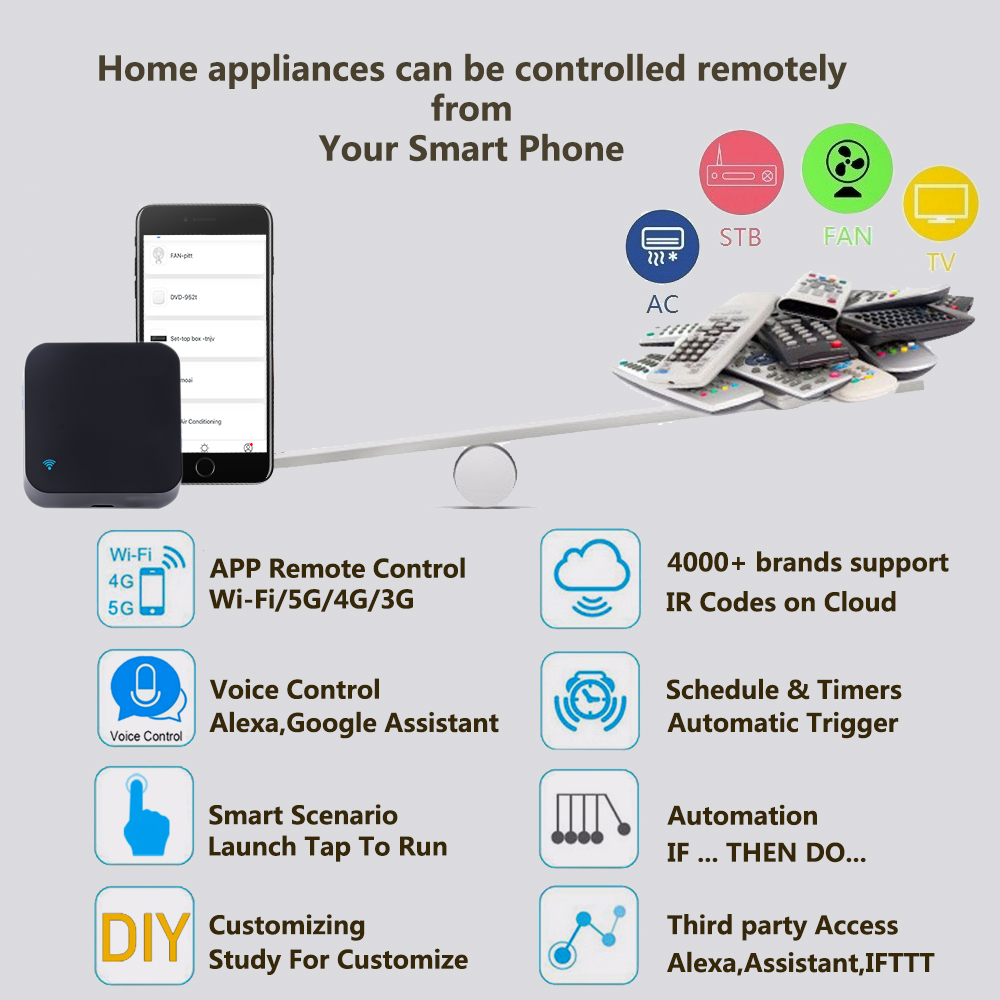 IR Remote Control Smart WiFi U - Home Cinema Dvd ulasan dan harga