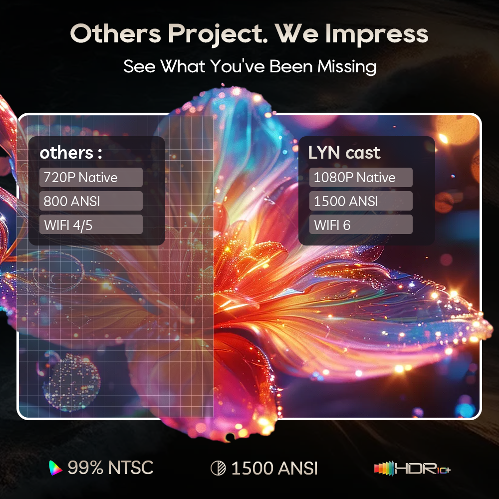 LYNCast Smart Projector with W - Home Cinema Sound System ulasan dan harga