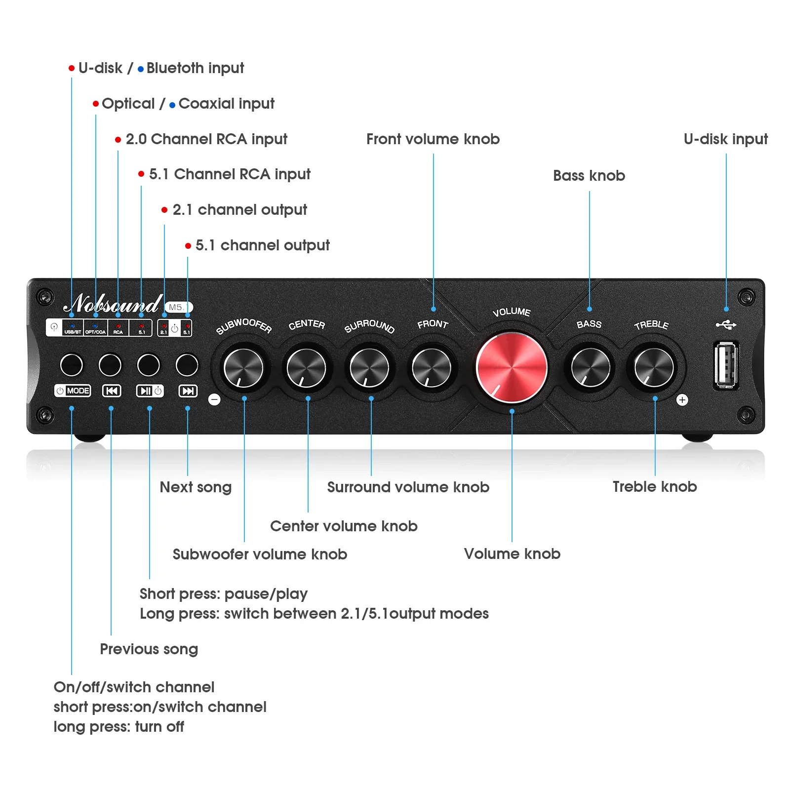 Douk Audio 5.1 Channel Digital - Home Cinema Ampli ulasan dan harga
