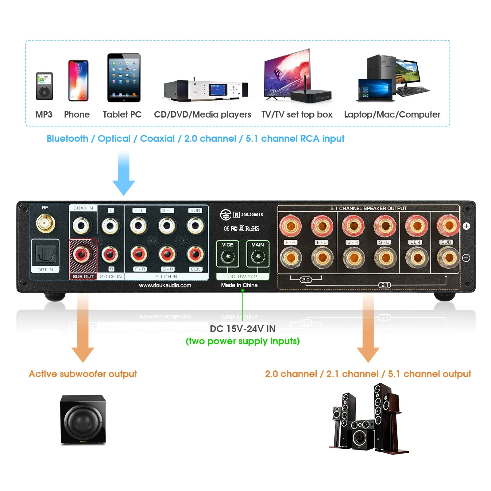 Douk Audio 5.1 Channel Digital - Home Cinema Ampli ulasan dan harga