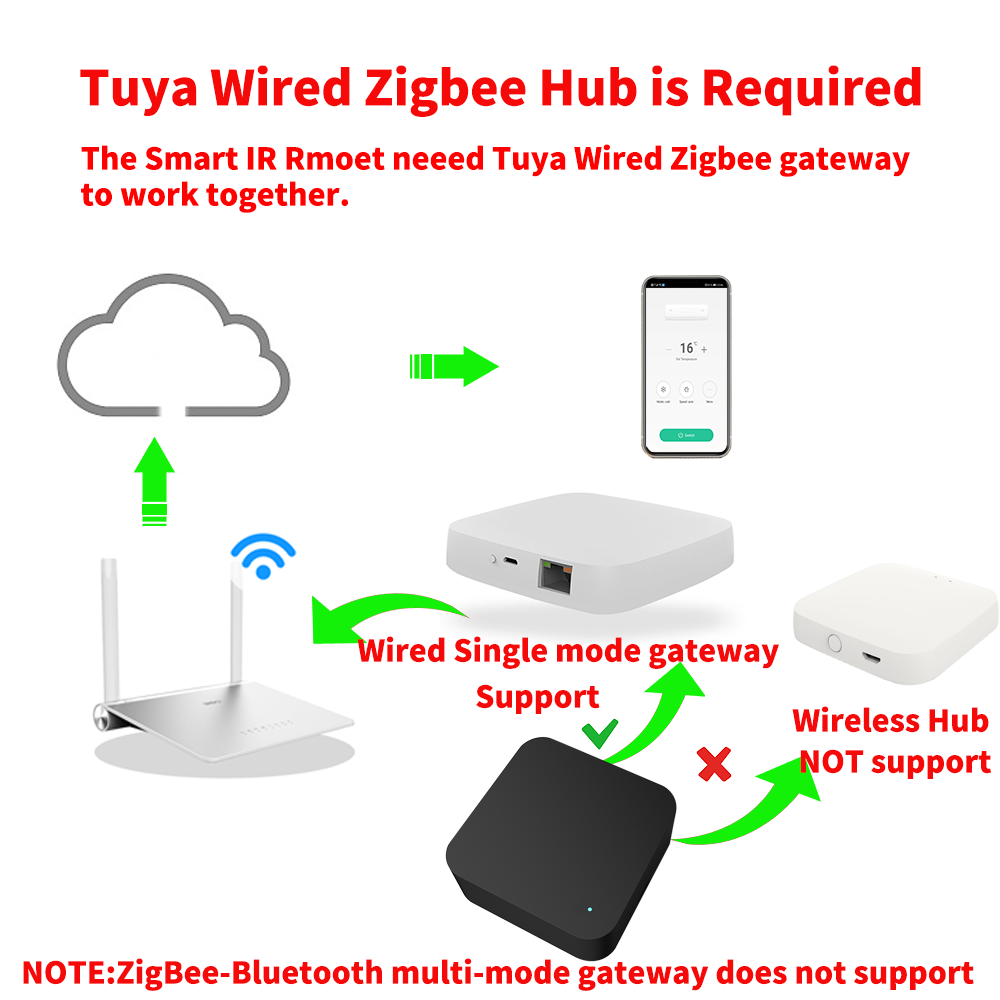 Tuya Zigbee Smart IR Remote Co - Home Cinema Dvd ulasan dan harga